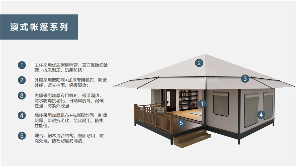 民宿升级转型利器——快速回本的高溢价商河县户外野奢帐篷客房改造方案
